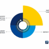 In depth interviews vs online surveys a marketing directors guide for brand