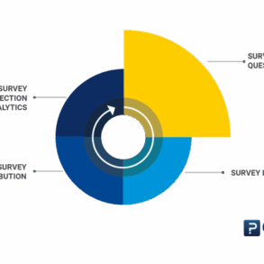 In depth interviews vs online surveys a marketing directors guide for brand