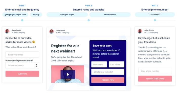 How does progressive profiling work in marketing automation