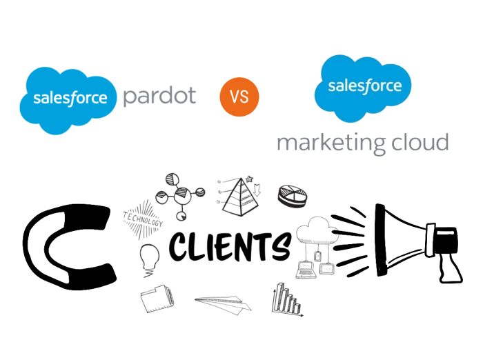 Automation marketing pardot salesforce ultimate guide what The power of marketing automation with pardot revolutionize your marketing strategy