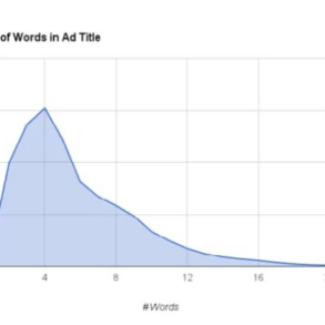 How to write compelling ad copy that jumps off the page