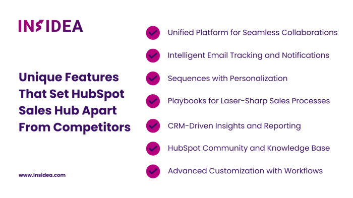 Hubspot new features in sales and service hub