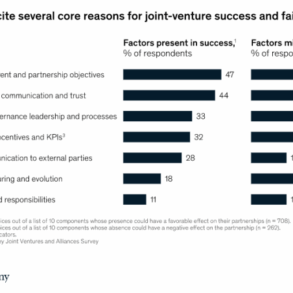 How to create a partnership marketing plan that drives growth