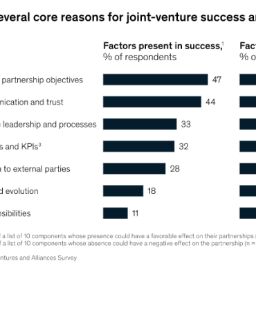 How to create a partnership marketing plan that drives growth