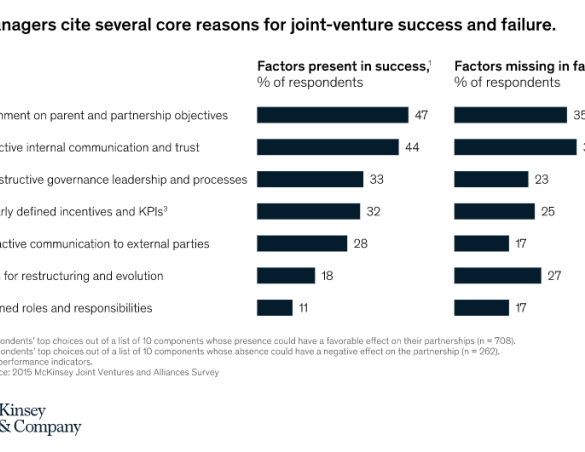 How to create a partnership marketing plan that drives growth