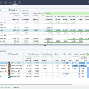 Deltek survey of government contractors shows paths to high growth