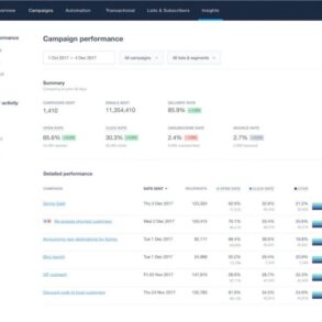 Leverage email marketing metrics small business