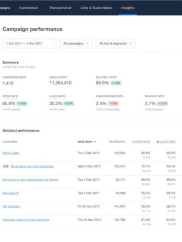 Leverage email marketing metrics small business