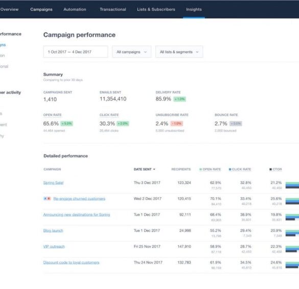 Leverage email marketing metrics small business