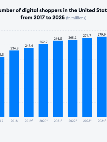 Online shopping behavior trends