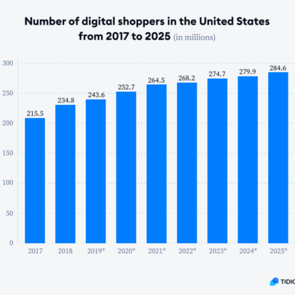 Online shopping behavior trends