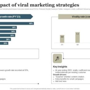 Should you catch the viral marketing bug