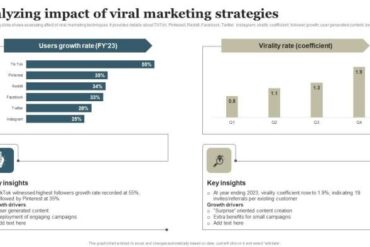 Should you catch the viral marketing bug