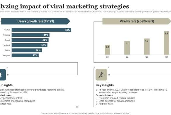 Should you catch the viral marketing bug