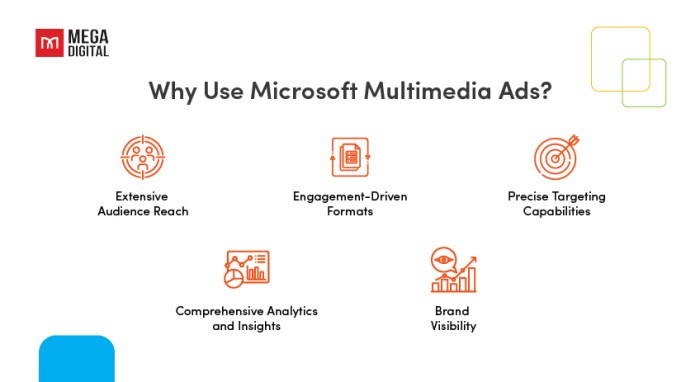 Bring life to your brand with microsoft multimedia ads