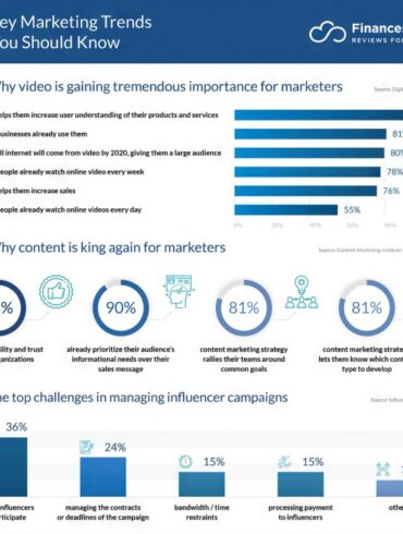 Emerging trends in marketing include marketing automation 2