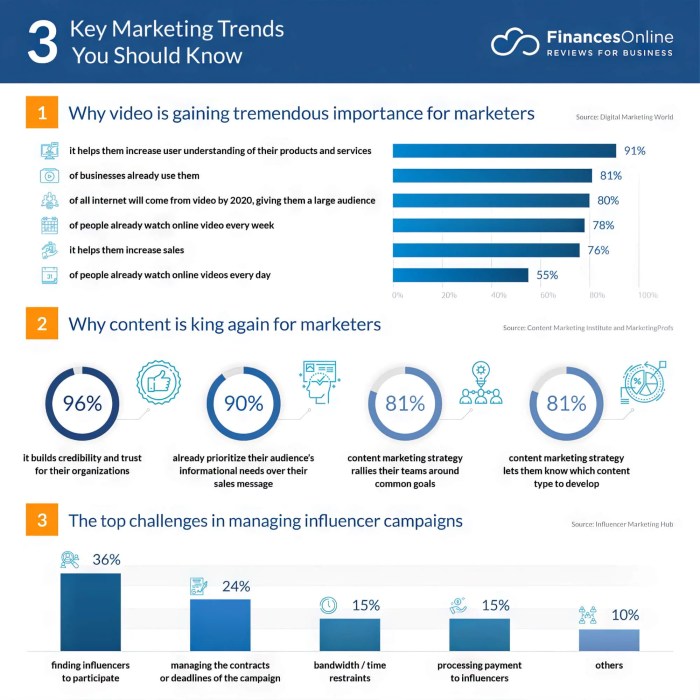 Emerging trends in marketing include marketing automation 2