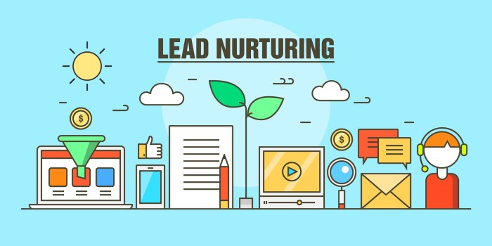 Lead nurturing for b2b marketing success