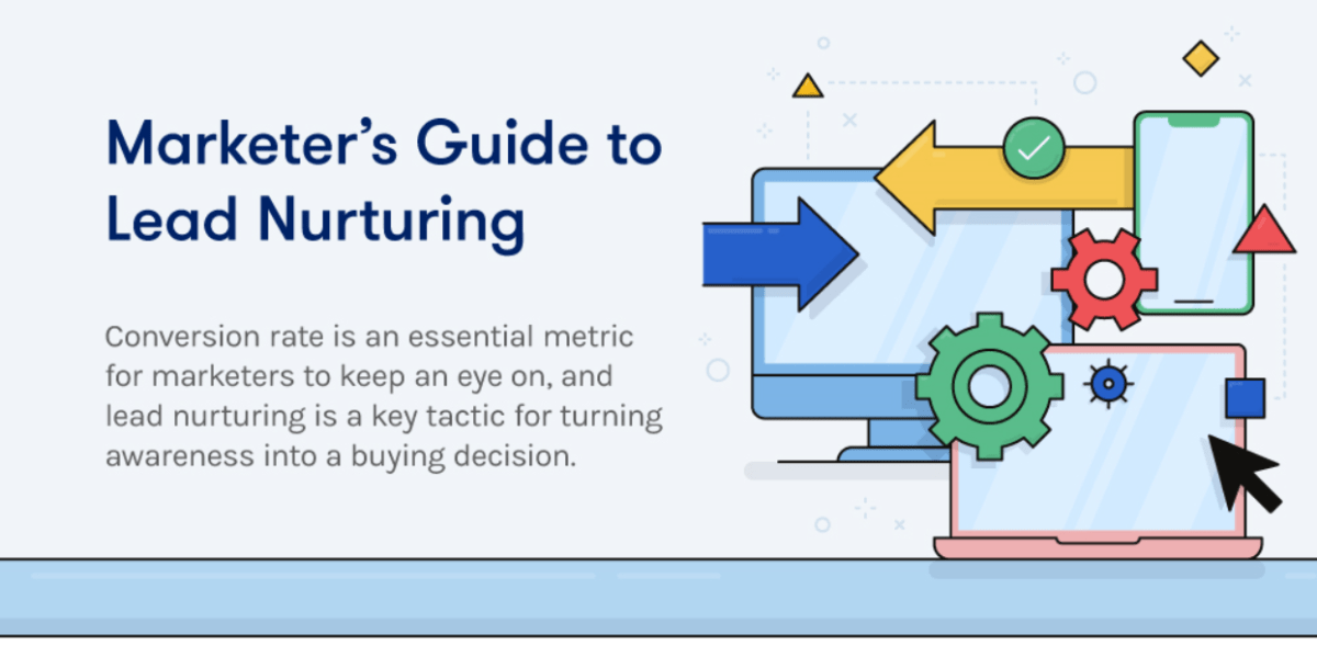 Lead nurturing for b2b marketing success