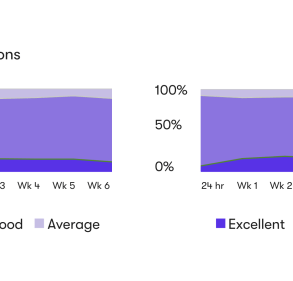 All about google ad strength