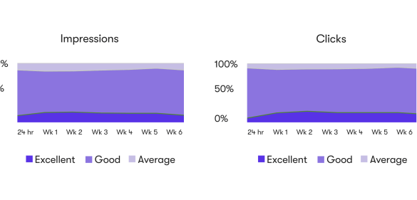 All about google ad strength
