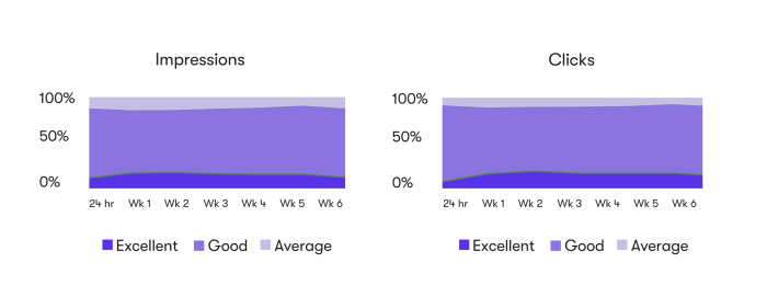 All about google ad strength