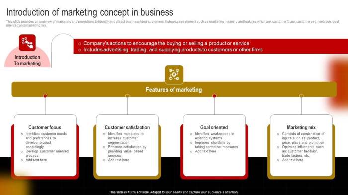 A comprehensive guide to creating a successful marketing strategy