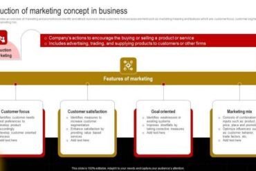 A comprehensive guide to creating a successful marketing strategy