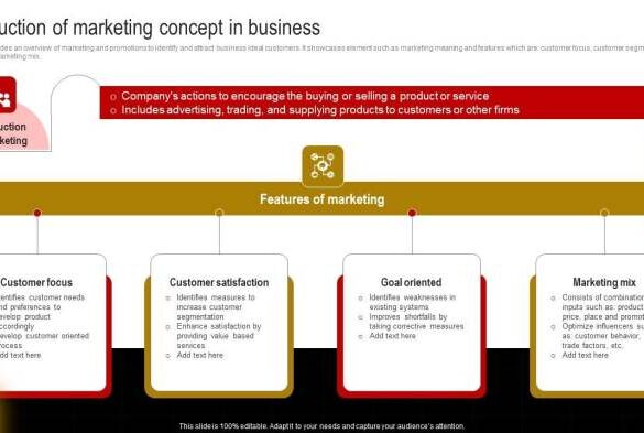 A comprehensive guide to creating a successful marketing strategy