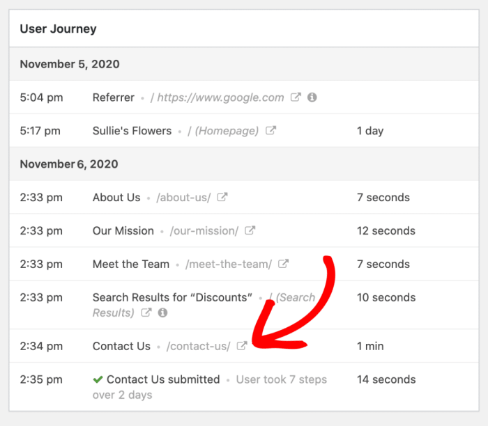 How to track website visitors to your wordpress site