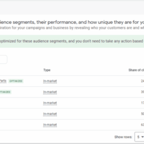 Why you should reach your audience through google adwords