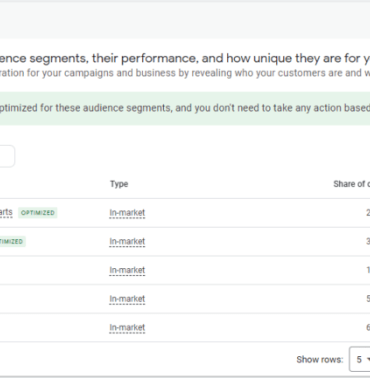 Why you should reach your audience through google adwords
