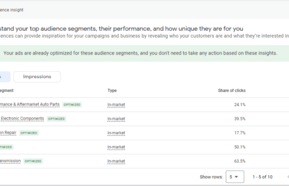 Why you should reach your audience through google adwords