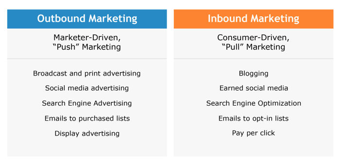 The power of outbound marketing a complete guide