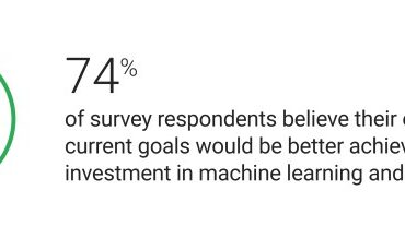 Machine learning nails paid search marketing