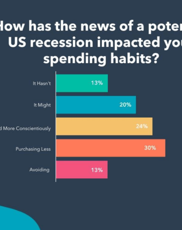 Marketing professional services in a recession