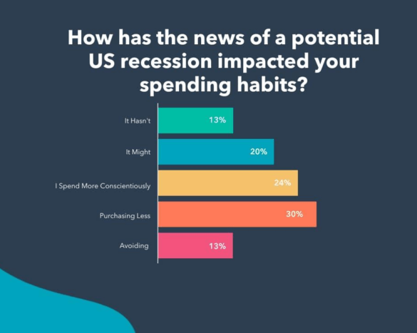 Marketing professional services in a recession