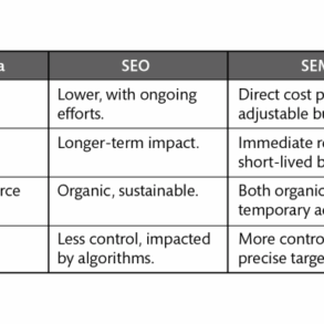 The great debate seo vs sem