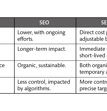 The great debate seo vs sem