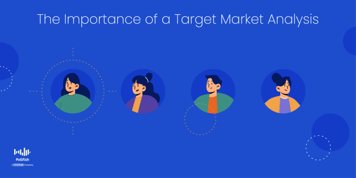 Research market professional target