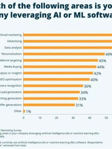 The mkg vantage ai in the serps mkg marketing