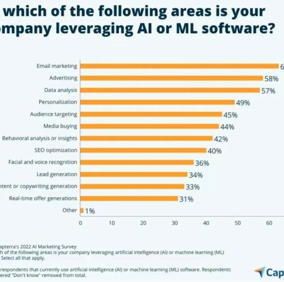 The mkg vantage ai in the serps mkg marketing