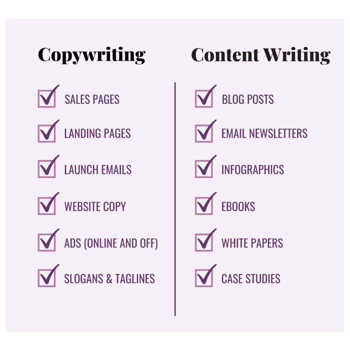 Distinguishing copywriting and content writing contrasts and comparisons