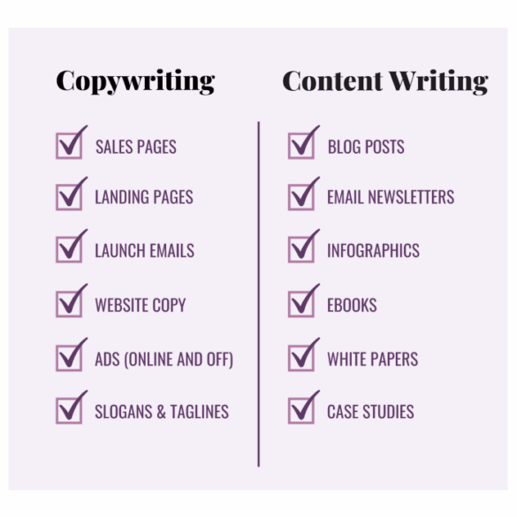 Distinguishing copywriting and content writing contrasts and comparisons