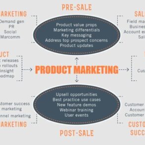 Corporate vs product marketing