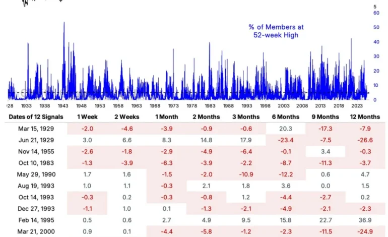 Allbirds: Hustling AI To Boost Its Shares