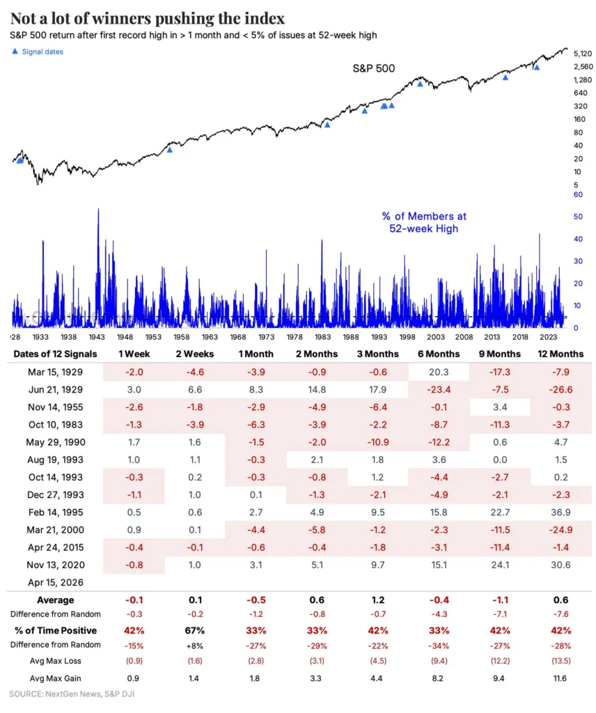 Allbirds: Hustling AI To Boost Its Shares