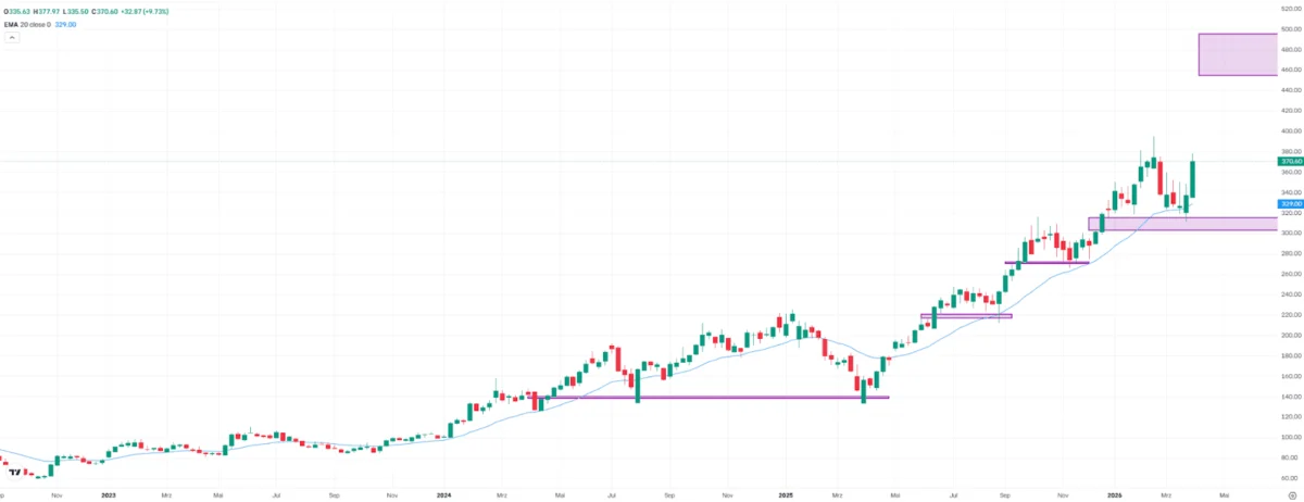 Analyst Weekly: Navigating Market Volatility Amidst Shifting Macro Drivers