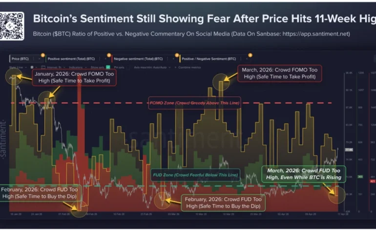 Bitcoin Surges Above $75,000 as Geopolitical De-escalation and Robust ETF Inflows Reignite Market Optimism.