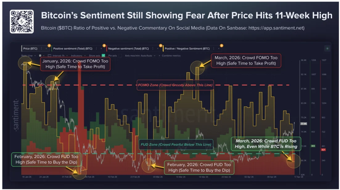 Bitcoin Surges Above $75,000 as Geopolitical De-escalation and Robust ETF Inflows Reignite Market Optimism.